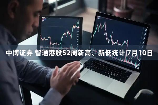 中博证券 智通港股52周新高、新低统计|7月10日